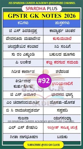 🔴 Gpstr gk class 2026 | author and books | ಕವಿಗಳು ಮತ್ತು ಪುಸ್ತಕಗಳು | kannad gk | static gk #gpstr #gk