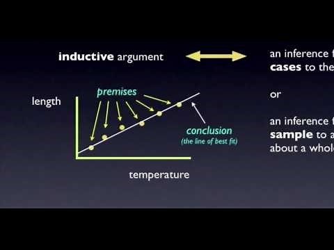 Induction and Scientific Reasoning