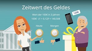 Zeitwert des Geldes· Einfach erklärt mit Beispiel