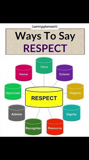Ways to Say “Respect” in English 🙏 | Speak Smart & Polite 🗣️✨ | Daily Use English