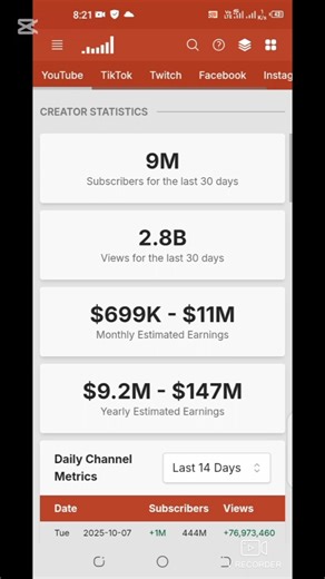 How to Check any YouTubers earning in socialblade website.#earning