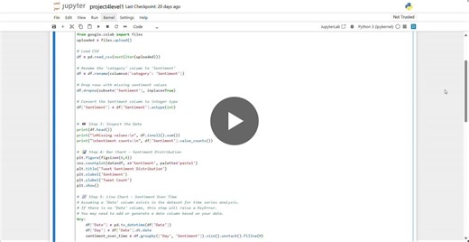 #aicteoasis #datascience #python #pandas #numpy #matplotlib #datavisualization #learningbydoing #internship #aicte | Tejaswi yellambhatla