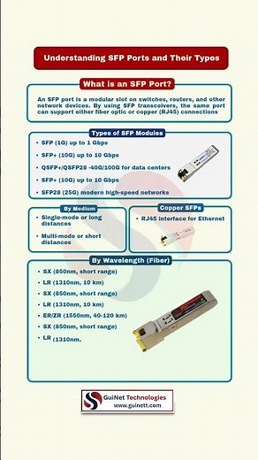 What is SFP Port? | SFP, SFP+, QSFP Explained