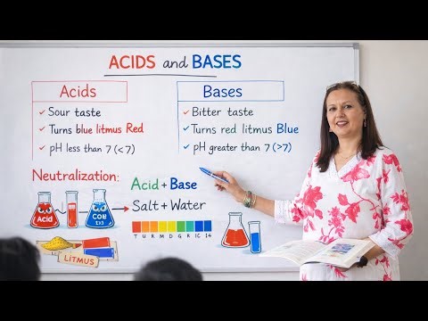 Acids Bases and Neutralisation Explained Easily | Class 7 Science NCERT | Mrs Batra