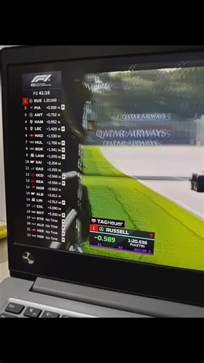 George Russell: Flexing His Formula 1 Skills