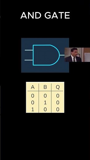 How AND Gate Works 🤯 #shorts