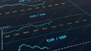 Screen with currency exchange rates and charts. Euro Japanese yen, Swiss franc currency graph moving up and Euro British pound, Norwegian krone, Chinese renminbi down.