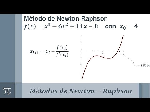 Método de Newton-Raphson, deducción de la fórmula, ejemplo 1