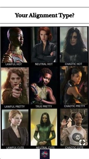 MCU Women Alignment Chart Hot Pretty Cute is Spot On 😱🔥