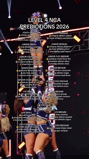 LEVEL 4 D1 NCA NATIONALS PREDICTION 2026💙❤️ #allstarcheer #ncaallstarnationals #nca2026 #cheerpredictions #ncapredictions 🎥: Macs Wicked 2026