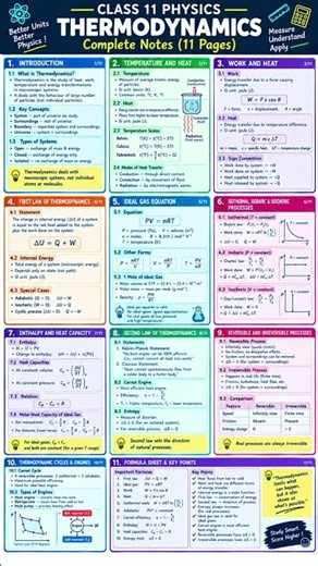 Thermodynamics ⚡ Class 11 Chemistry Complete Chapter Revision Notes REVIZO #shortsfeed #shorts