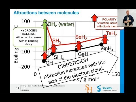 Introduction to the Hansen Solubility Parameters 5381 2019