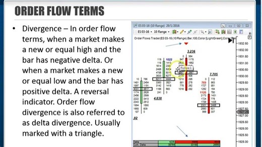 OFTC Lesson 4 - Order Flow Terms