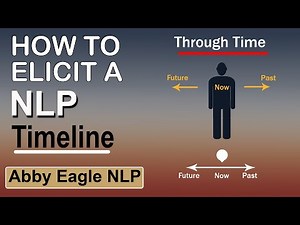 How to elicit a NLP Timeline | NLP tutorial | NLP Coaching for greater success
