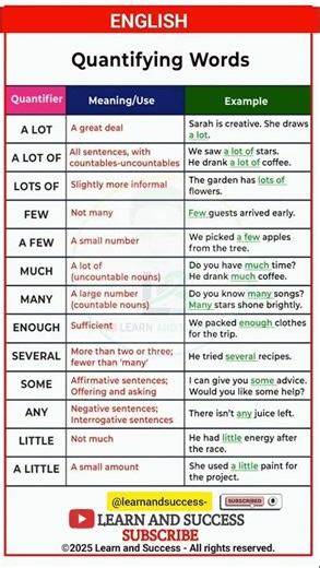 Stop saying "A Lot"! Use These 12 English Quantifiers!