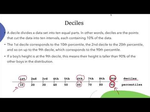 05 Descriptive Statistics Percentiles, Box and Whisker Plot, Empirical Rule