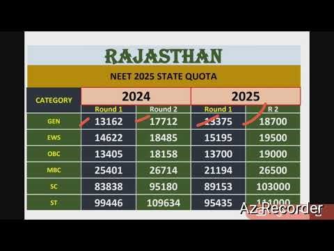 Rajasthan Round 2025 ka 2024 compare