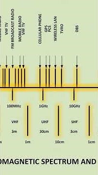 Radio and Wireless Communications Basics Explained