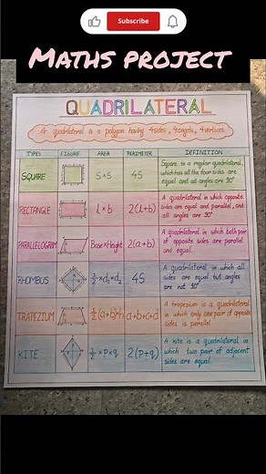 Quadrilateral Chart Making | Maths Project Class 8/9/10 #shorts #maths #quadrilateral #winner #art