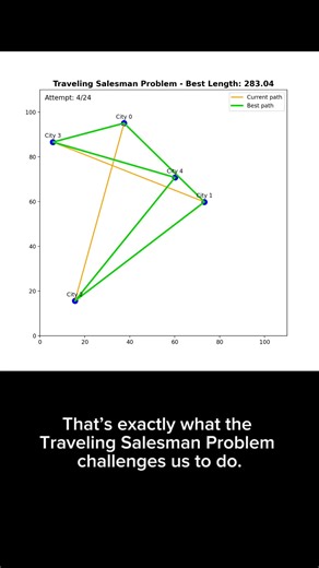 Solving the Traveling Salesman Problem with Brute Force
