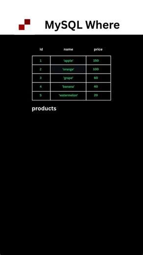 Learnz Development Hub | 🚀 Learn MySQL WHERE & “