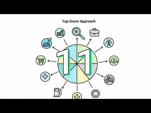 Equity Securities — Preferred Shares, Valuation Models & Analysis Types (Must‑Know Exam Concepts)