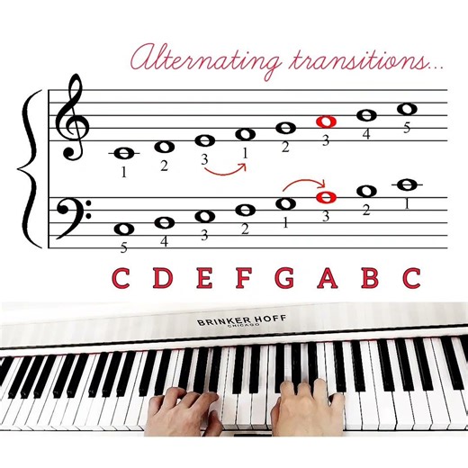 2.12.9. Play slowly and practice each hand separately.