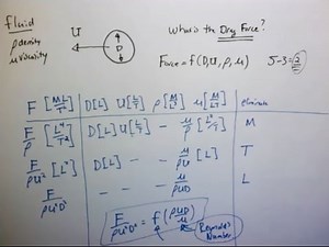 Dimensional analysis