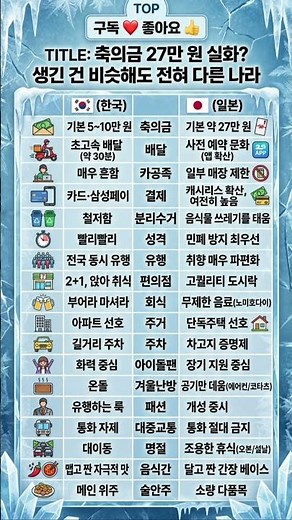 한국vs일본 문화 차이