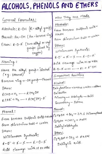 Alcohol , Phenol And Ethers. | Important terms | IIT-JEE | NEET | CBSE | CUET | Class -12 🔥