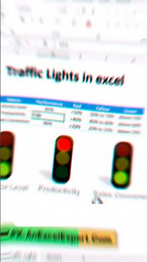 Excel Traffic Light Indicator | Red Yellow Green Status