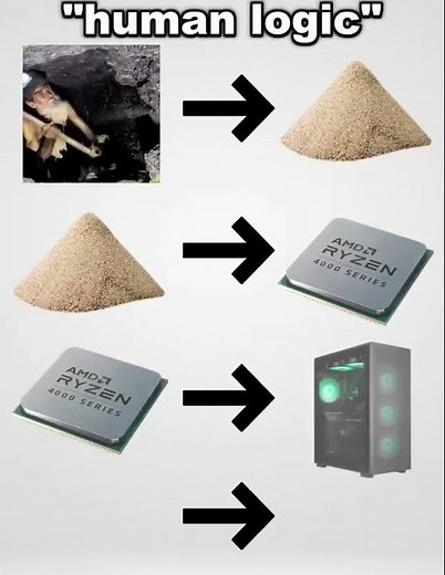 “Human Logic” 😂 Miner → Silicon → PC → Minecraft Mining Loop