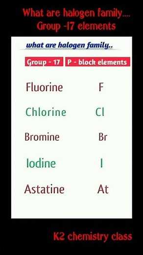 ll what are halogen family...ll Group-17 elements ll p - block element ll K2 chemistry class ll