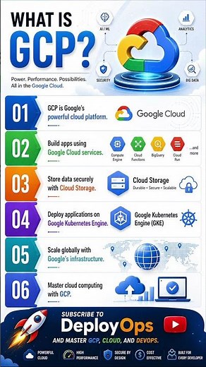 How To Learn GCP #googlecloud #cloudcomputing #devops #youtubeshorts