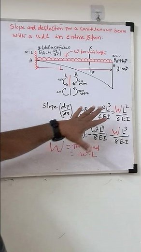 Deflection of beam in english | SLOPE and DFLECTION | Cantilever Beam | UDL on entire span| SOM