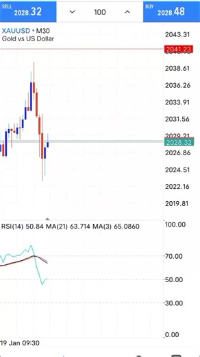 Fx_pips_pro on TikTok