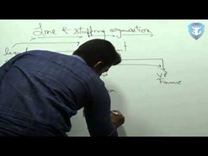 Data Processing Systems