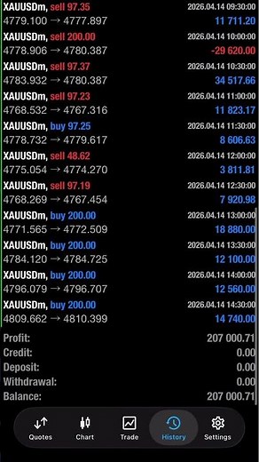 AI Trading Bot FAQ | Gold Scalping EA MT4/MT5 Explained