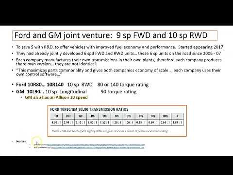 Ford 10R80 part 1/5 Introduction