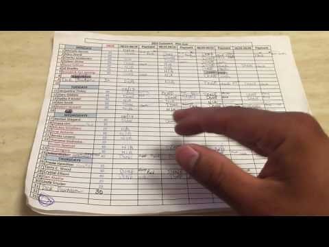 How to organize your lawn care customers!