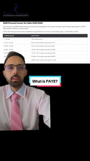 Understanding PAYE: Automatic Tax Calculation for South African Employees