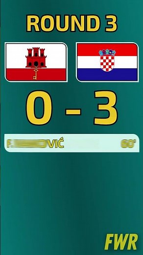 Round 3: Gibraltar vs Croatia | FIFA World Cup Qualification – UEFA in 60 Seconds!
