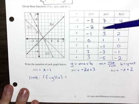 1a Sums and Differences of Functions