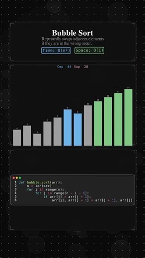 Bubble Sort Visualization | AlgoMathLab
