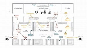 The purpose of using Warehouse Picks