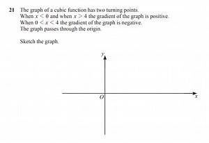 21 The graph of a cubic function has two turning points. When x... | Filo