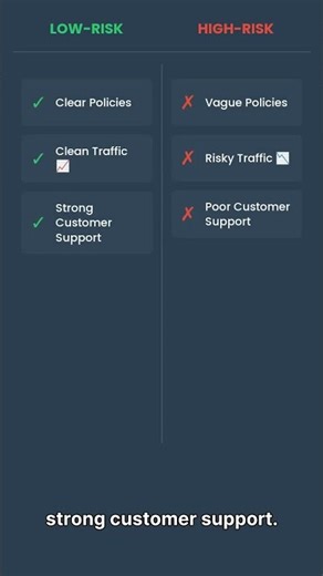 Merchant Risk Explained #chargebackhelp #paymentprocessing
