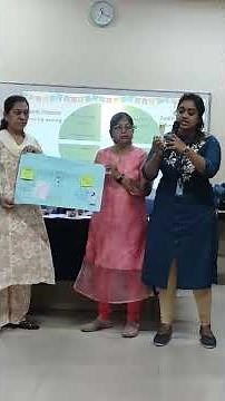 Insectivorous Plants Mind map Presentation & Explanation