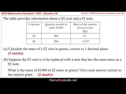 2025 Maths Std1 HSC Q28 Use unitary method & rates to solve worded problem involving mass/weight