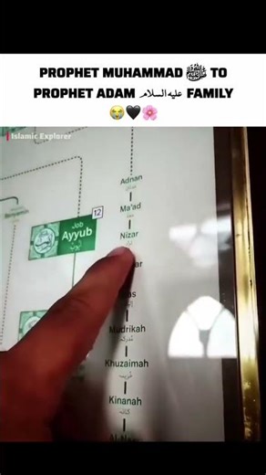 Most People Will Skip this. Don’t Be One of Them. #fyp viral #trendingnow #motivation #islamic